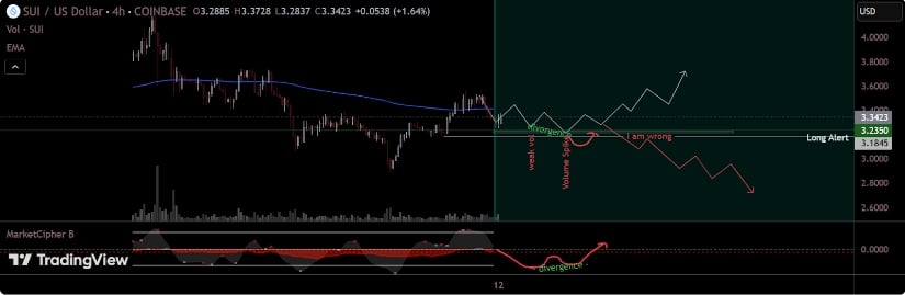 Technical Indicators Signal a Mixed Trend