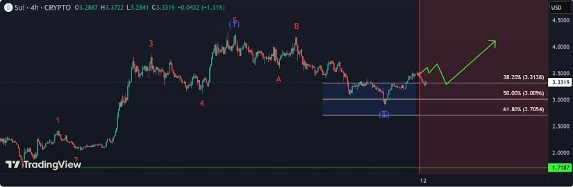  What Lies Ahead?