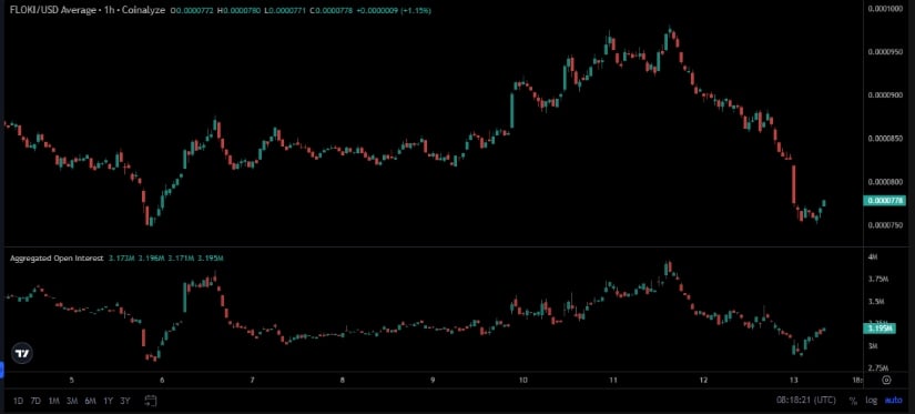 Momentum Reversal Signals Caution Across Timeframes