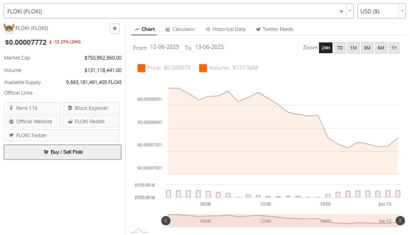  Daily Performance and Market Metrics Highlight Pressure