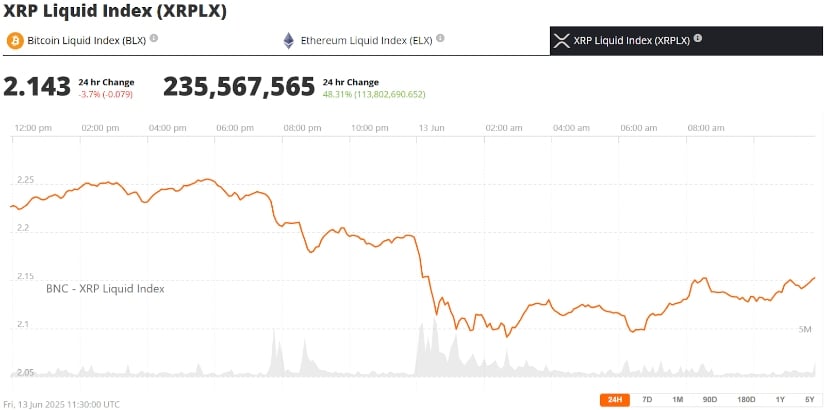 XRP Price Holds Steady Amid Legal Optimism