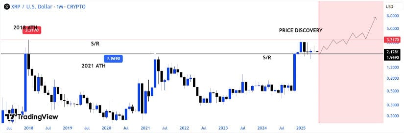 What’s Next for XRP Value and Ripple Market Momentum?