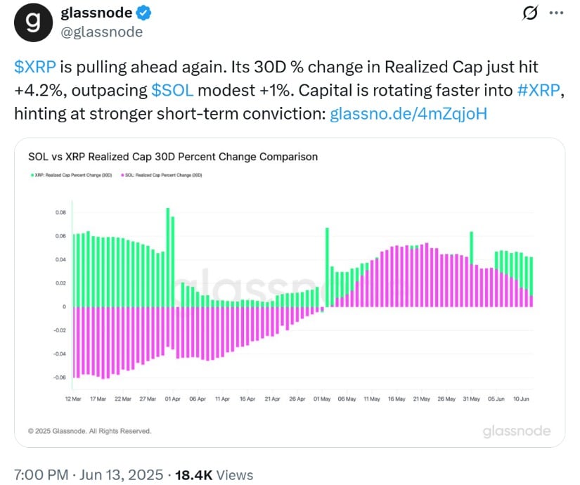 XRP Chart
