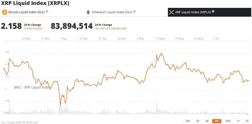 XRP Price Chart