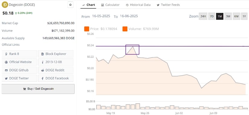 Broader Market Sentiment Adds Fuel