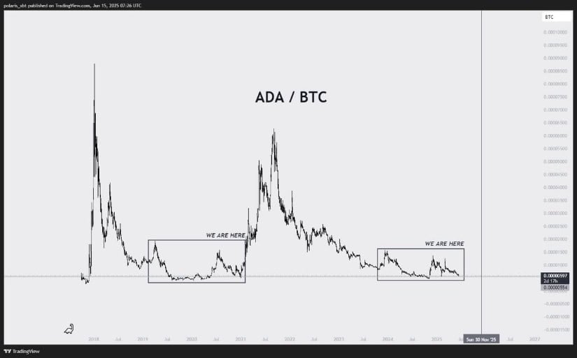 Cardano Price Prediction: Bullish Flag and Buyback Proposal Set the Stage for .00
