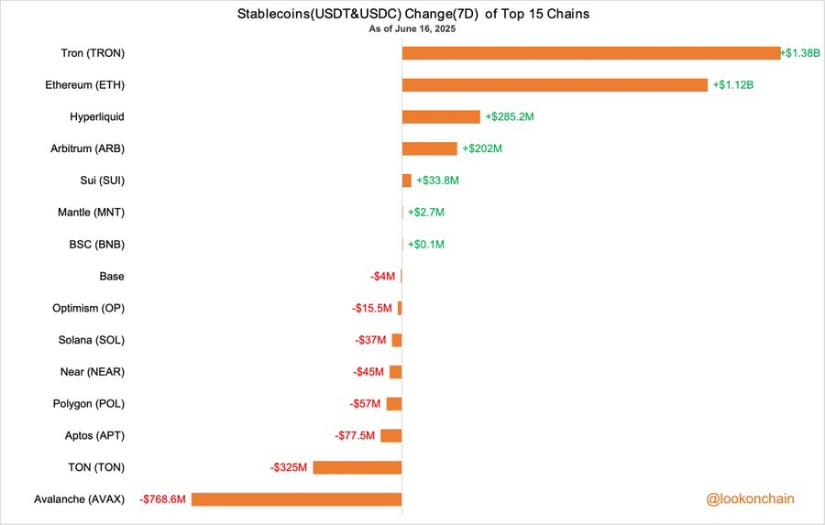 TRX Dominating the Liquidity Game