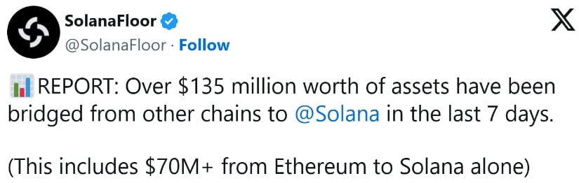 Solana Sees A Sign of Strength