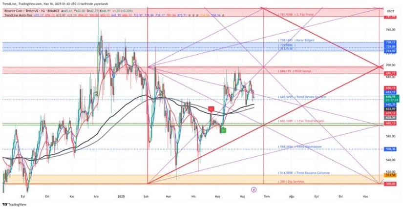 Symmetrical Triangle Holds Price in Check as Breakout Pressure Builds