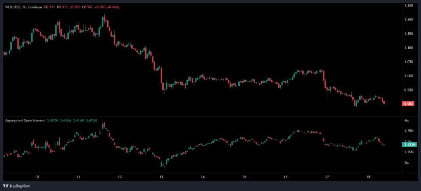 Open Interest