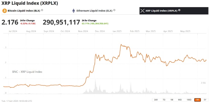 XRP Price Holds Steady Amid Legal Developments