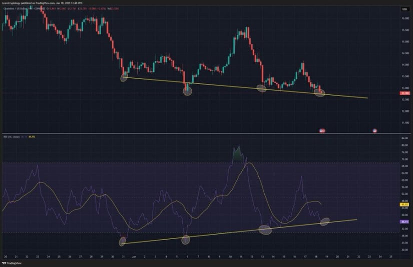 Chainlink 