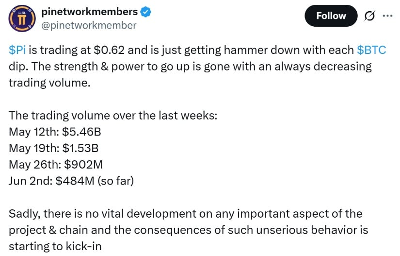 Trading Volume Collapse Clouds Recovery
