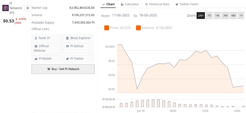 Exchange Supply Surge Raises Sell Pressure