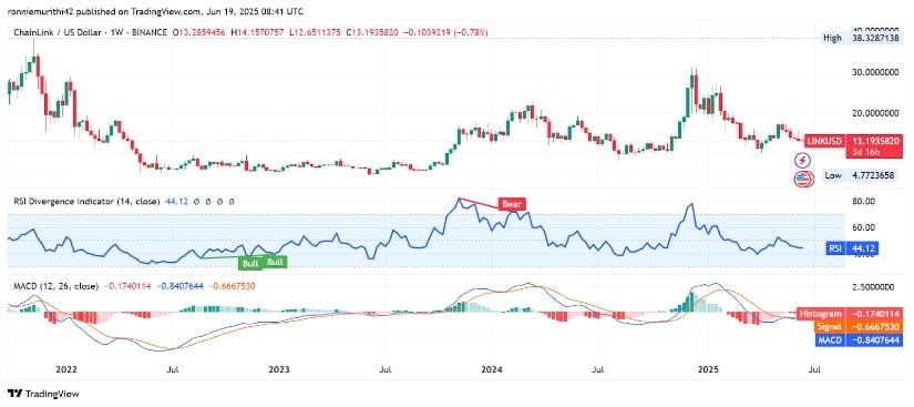 TradingView
