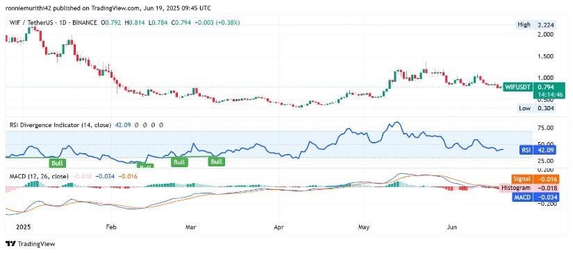 TradingView