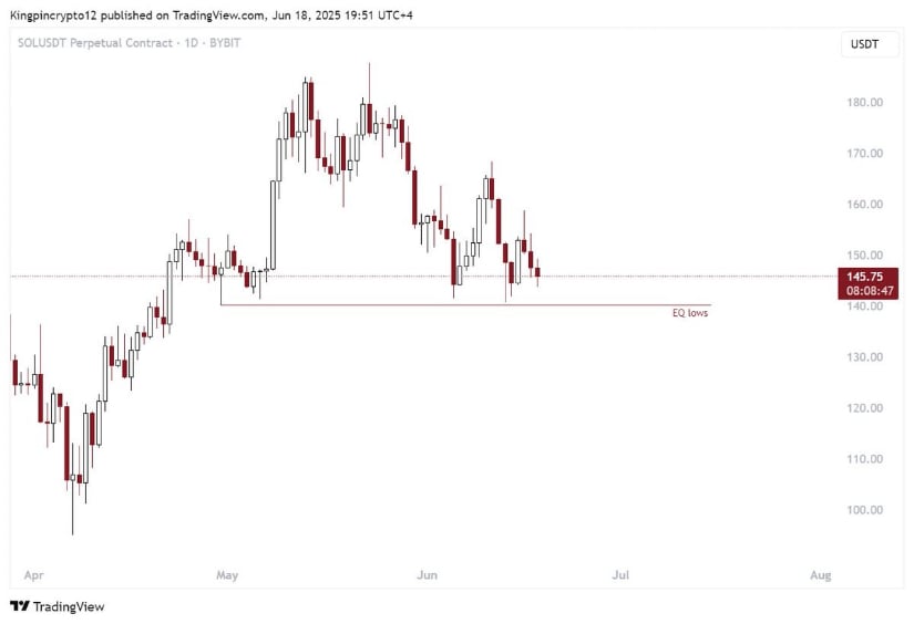 Kingpin Crypto 