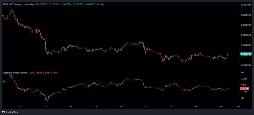  FLOKI/USDT