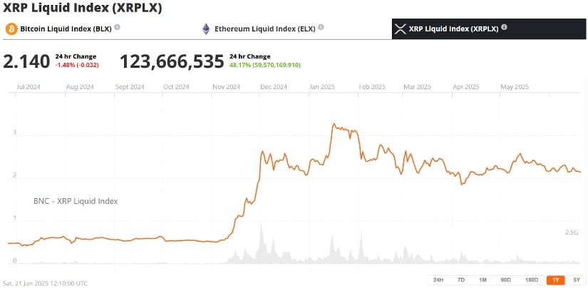 Could RLUSD's Rise Influence XRP Value