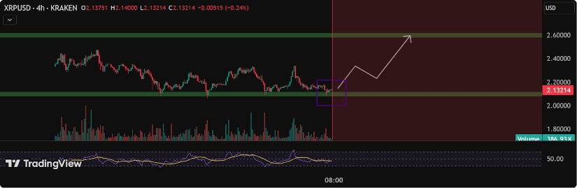 Technical Outlook: XRP in a Holding Pattern but Poised for a Move