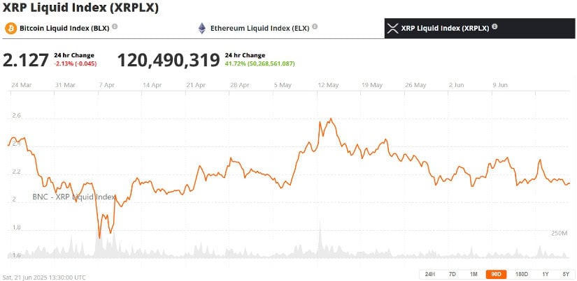 Ripple’s Stablecoin Strategy Could Be a Game-Changer for XRP Value