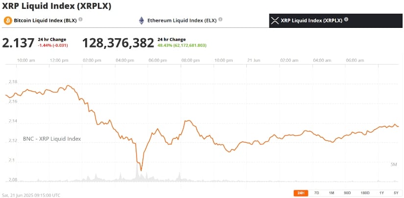 XRP