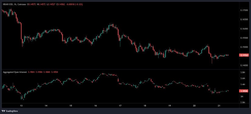  HBAR/USDT