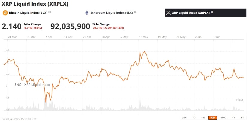 What This Means for XRP and the Ripple Ecosystem