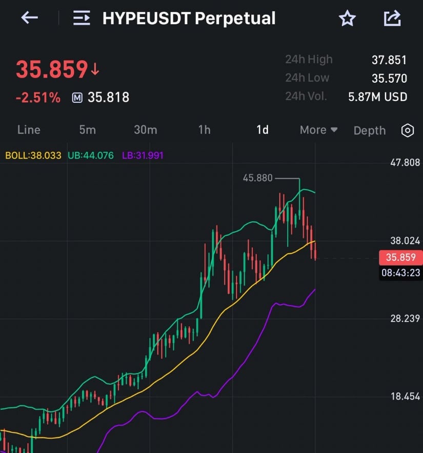HYPE Eyes Bollinger Bands Lower Line