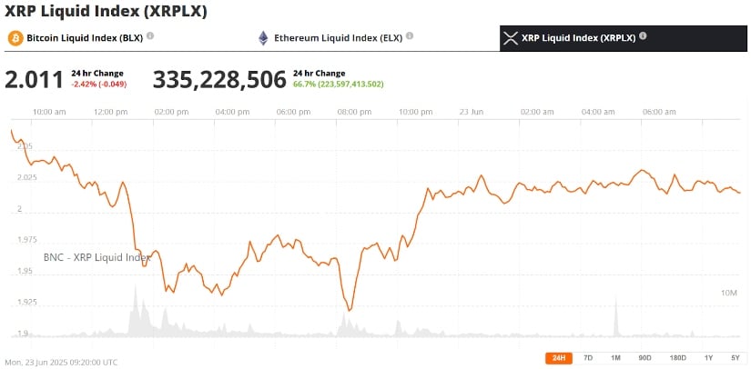  XRP