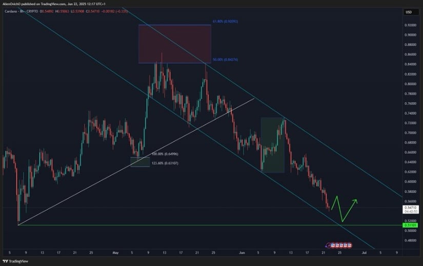 Cardano Breakdown Eyes April Low Retest