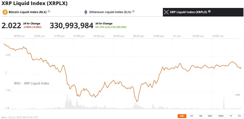  XRP