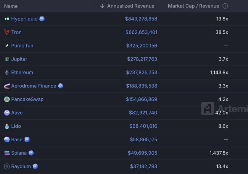 Hyperliquid Remains Undervalued