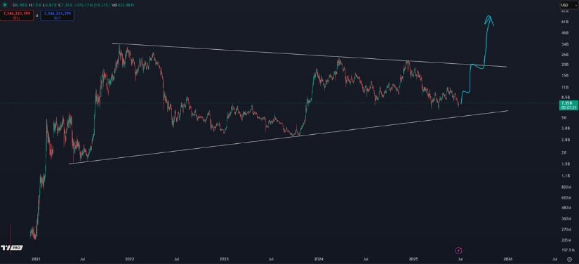 CryptoKaleo