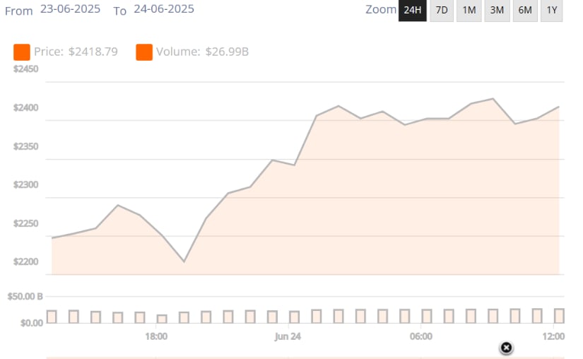Ethereum