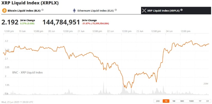 XRP Institutional Demand on the Rise