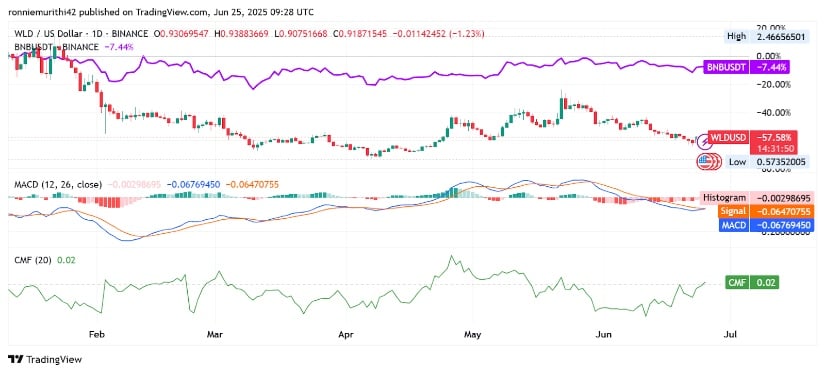 Daily Indicators Show Cautious Optimism
