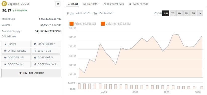 Dogecoin Price Analysis: Bulls Hold Crucial Support Zone