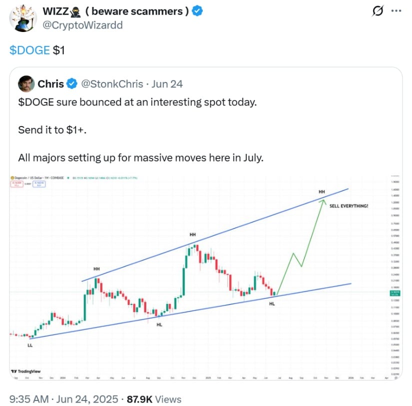 Crypto Analyst Predicts Dogecoin Rally Toward $1