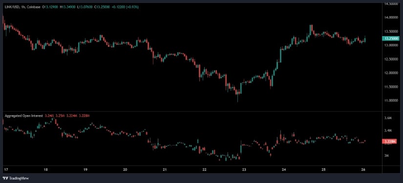 Chainlink