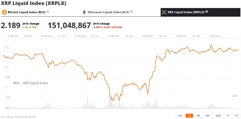 XRP