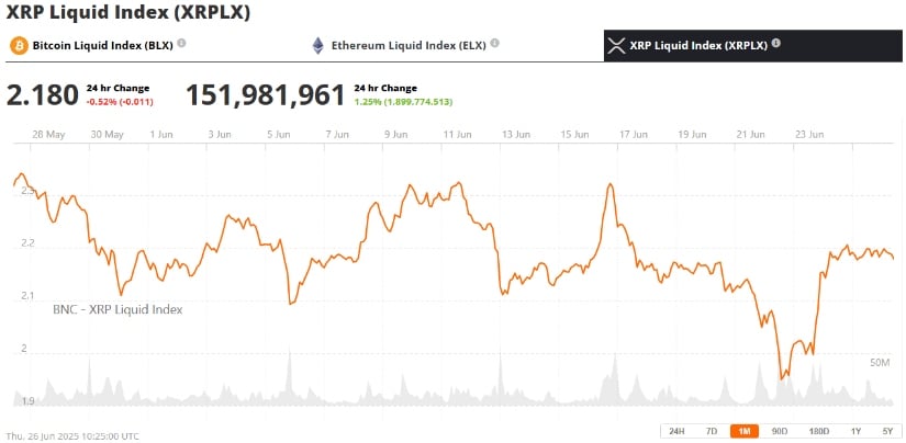  XRP
