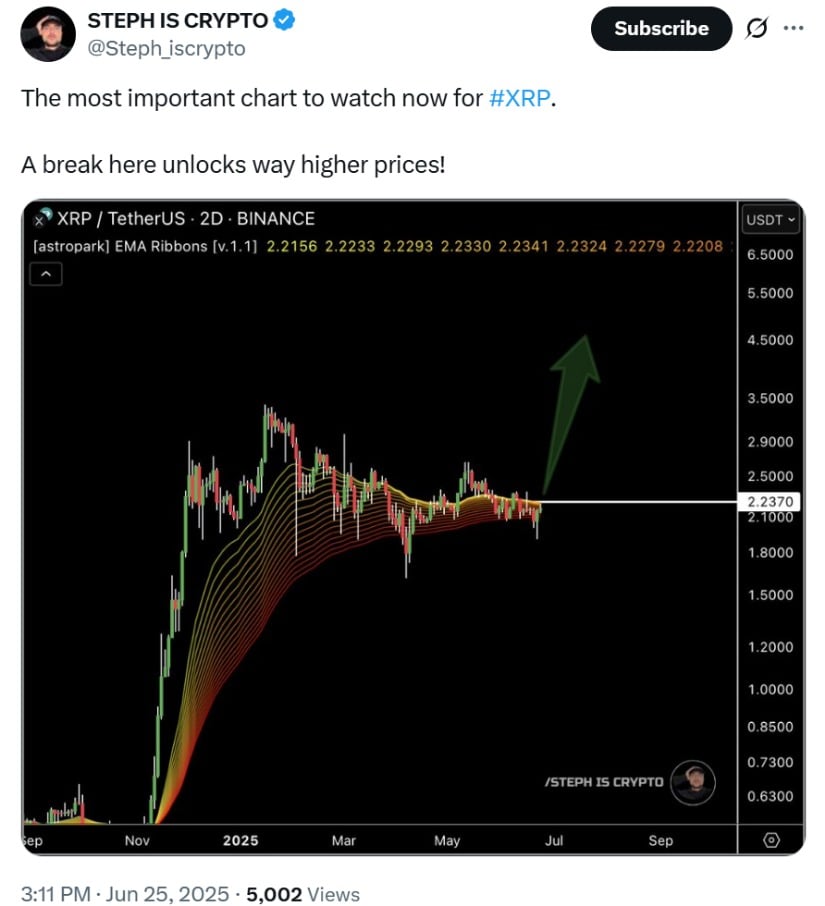  @Steph_iscrypto