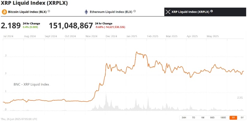 XRP