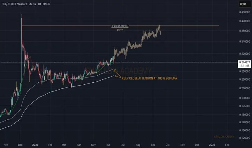 TRX TRON Price Outlook