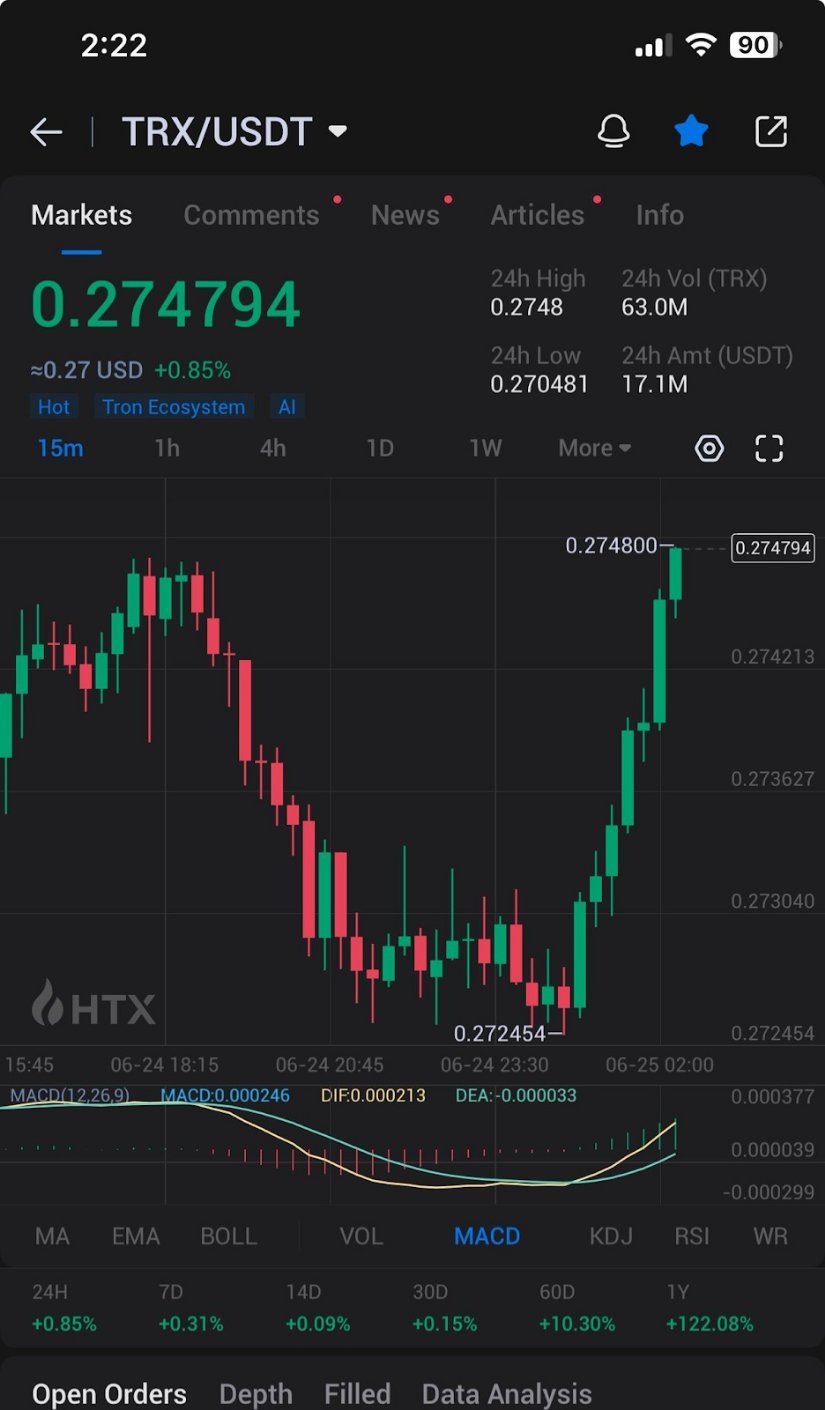 Analyst Eyes Outperformance Over XRP