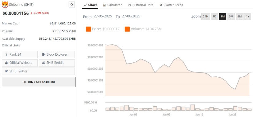 Consolidation Indicates Sideways Trading Ahead