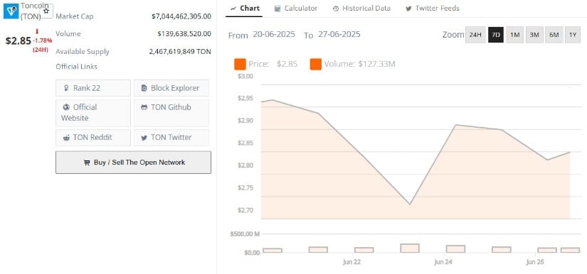 TON Coin Prediction: Cautious Optimism Amid Consolidation