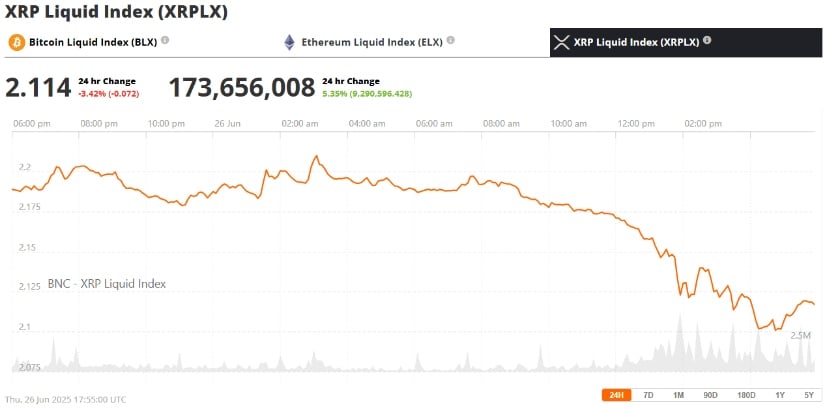 Ripple’s Legal Strategy Still in Motion