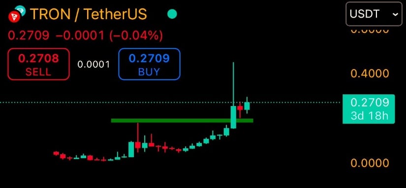  Bitcoin Trapper